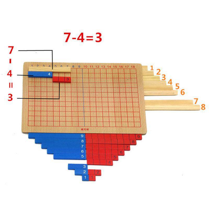 Additions- und Subtraktionsplattenspielzeug aus Holz
